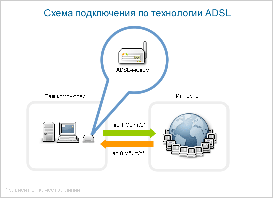       ADSL